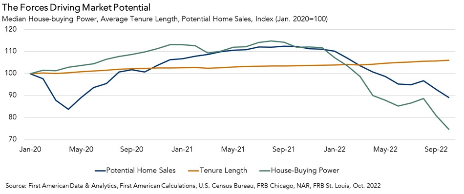 Why The Housing Market May Begin To Stabilize In 2023